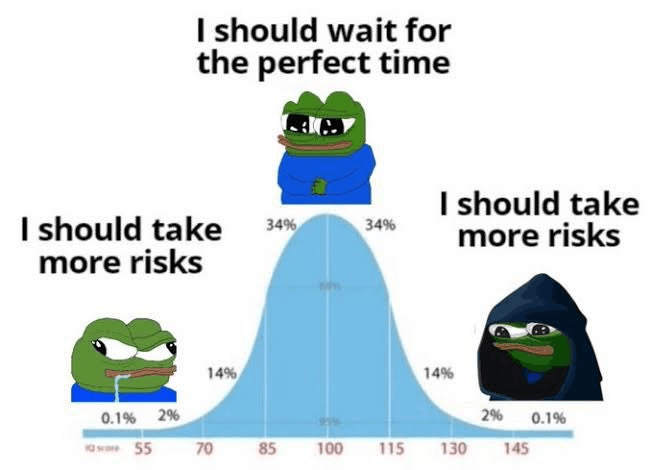 The Addiction to Waiting